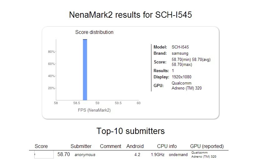 Samsung Galaxy S4 für Verizon (SCH-I545) im NenaMark2 Benchmark - Update: Exynos 5440 Cortex-A15 Quad Core