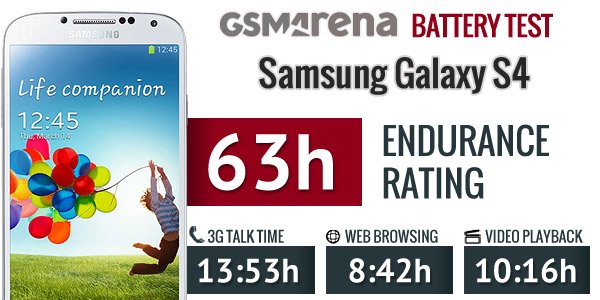 Samsung Galaxy S4 im Akku-Test und weiterem Review Video