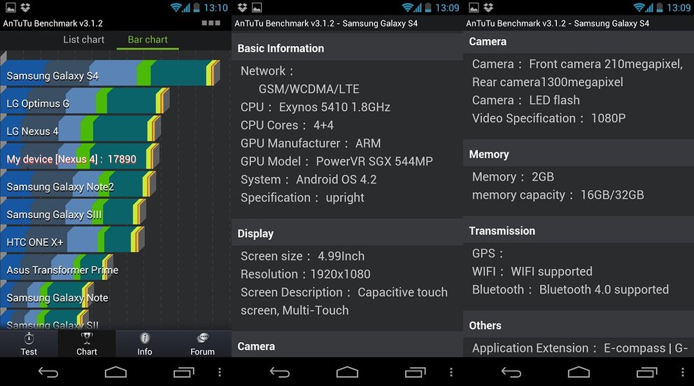 Samsung Galaxy S4: Exynos 5410 OCTA und weitere Spezifikationen durch Benchmark offengelegt?