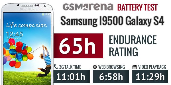 Akku-Test: Samsung Galaxy S4 mit Snapdragon 600 sparsamer als mit Exynos 5 Octa