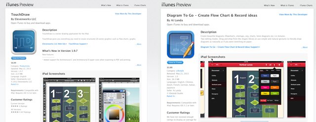 Apple App Store: Gecrackte Apps zum Kauf angeboten