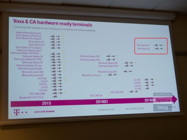 T-Mobile Polen: Smartphone-Roadmap für 2016 geleakt - Neue Samsung, LG, Sony, HTC & Microsoft Modelle