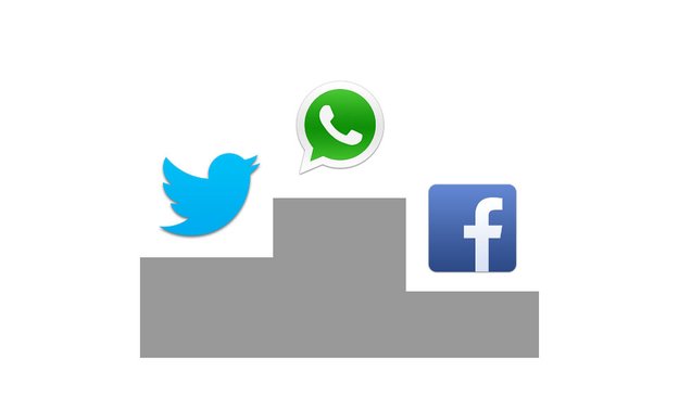 WhatsApp: Mehr Nutzer als Twitter, mehr Nachrichten als Facebook