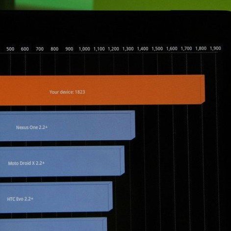 Motorola Xoom: Erste Quadrant Benchmark-Ergebnisse